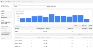 Google Keyword Planner
